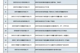 5000元起！龙岗购车补贴申请指南来了~图片