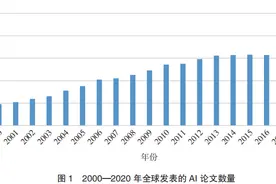 全球人工智能发展现状、挑战及对中国的建议图片