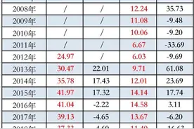 净利23亿同比大增45% 华夏基金交出2021年成绩单图片