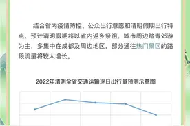 高速不收费 这些路段易拥堵 清明假期四川交通出行指南来啦图片