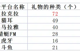 克拉克拉抽奖类礼物暗含消费陷阱涉嫌隐性“赌博”声音直播行业规范亟待加强图片