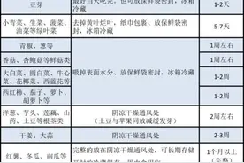 保鲜攻略！蔬菜食材这样存放可保持更久新鲜图片