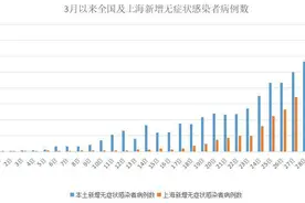 全国累计本土感染者超10万，部分地区仍处发展阶段图片