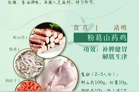 二十四节气药膳养生记｜清明，给身体养清气，降浊气图片