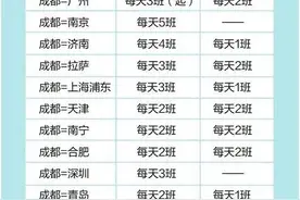 交通讯息 | 好消息！西昌=成都金熊猫快线，随到随飞！图片