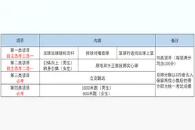 成都中考新体考本月正式开始 总分增至60分 这些事项请注意图片