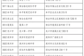 烟台市2022年体育单招文化考试4月16-17日举行图片