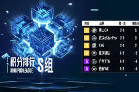 KPL封面观察｜S组进入混战模式 成都AG超玩会面临回归后首次无缘季后赛危机图片