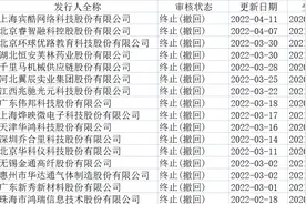 不光3家拟主板IPO公司，一季度近50家企业临门撤材料图片