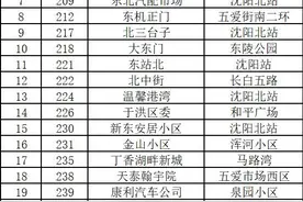 沈阳市内部分公共交通线路恢复运营！详情图表看这里图片