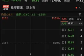3个月破发61%，二十年最差新股是它！年内新股破发比例近63%，4股开盘跌超20%，三大破发因素揭秘图片