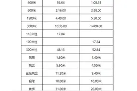 武汉4月23日开展体育后备人才资格认定图片