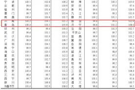 全国70城3月房价出炉：济南青岛新房上涨，济南二手房七连降图片