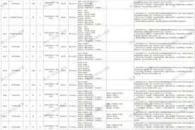 线上笔面试、应往届可报名！珠海香洲大手笔招484名在编教职工图片