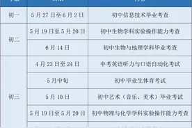中考直通车｜体育中考的“考前秘籍”在这里……图片