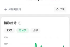 MBTI测试攻占你朋友圈了吗？有人纠结科学性，有人好玩就行图片