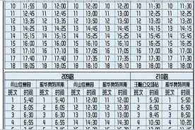 最新通知！山东这2地公交线路恢复运行图片