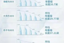 守护冰川净土 每个人的低碳努力都有意义图片