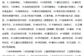 注意啦！7月1日起，临沂市门诊慢特病政策有变→图片