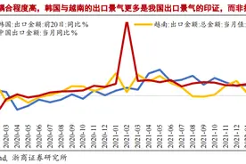 贬值促进出口企业外汇增值图片