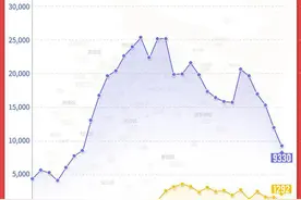 上海分区封控已1个月，新增阳性病例迎来6连降图片