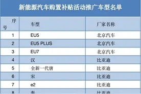 广东省新能源汽车购置补贴来了！一文读懂如何申请图片
