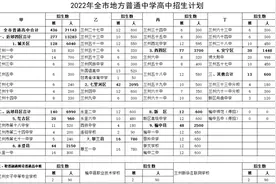 兰州城市四区地方普通高中今年计划招生13283人（附招生计划）图片