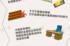 遭遇建筑物坍塌如何自救？这些知识点一定要掌握图片