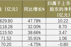 快递行业观察丨盈利修复 成本难遏图片