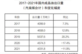 石油怪象：“两头在外，大进大出”图片