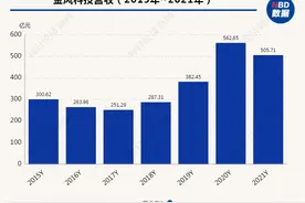 平价时代金风科技营收同比下滑，风电整机行业转身押注大风机与风电场图片