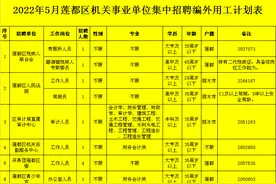 88名！无需笔试！高中可报！莲都区29家机关事业单位集中招聘编外用工公告图片