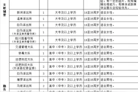 月薪2900+！玉林一地招辅警了，高中可报图片