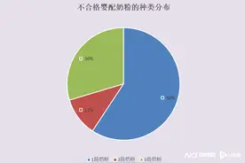 多个进口品牌1段奶粉检出香兰素！专家建议企业继续提高品控图片