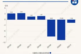 三年亏损约21亿元 景峰医药收年报问询函图片
