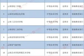 曲靖中等职业学校最全名单来了，家长、考生请认准图片