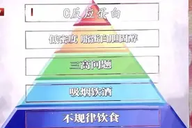 这个指标越高，体内炎症越重，离心梗越近！可惜很多人都不知道图片