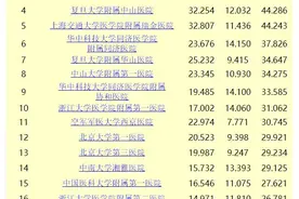 40名专家跳槽同一家医院引争议 这家医院为什么“牛”？图片