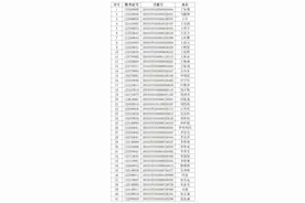 录取78名学生！山东省实验中学2022年拟录取推荐生名单出炉图片