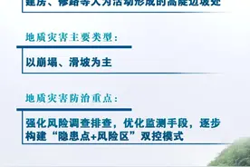 黄土地区这么办丨驻守专家谈地灾防御图片