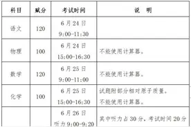 2022年南宁中考、高中招生方案发布图片