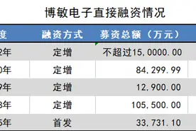 再造一个自己，博敏电子拟60亿重金投入IC载板业务，又要融资了？图片