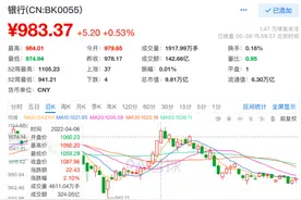 分析｜年内至少10家银行出手稳定股价，银行股会有转机吗图片