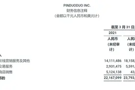 拼多多连续四个季度盈利，CEO陈磊：用户增长放缓不可避免图片