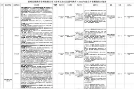 五险一金！昆明发展投资集团酒管公司招聘啦图片