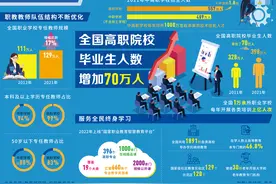 数说中国这十年｜全国高职院校毕业生人数增加70万人图片