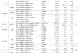2021年中国特许连锁百强销售额增长超两成图片