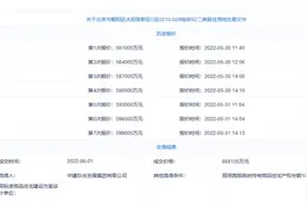 中建玖合66.8亿元“触顶”价格竞得北京朝阳区太阳宫地块图片