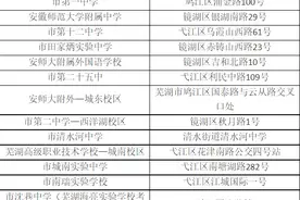 最新！芜湖中考时间、市区考点公布图片