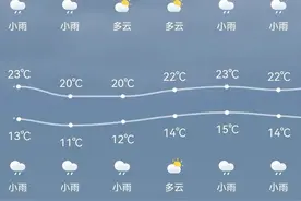 5、6、7日仍有降雨，请您注意减速慢行，安全谨慎驾驶图片